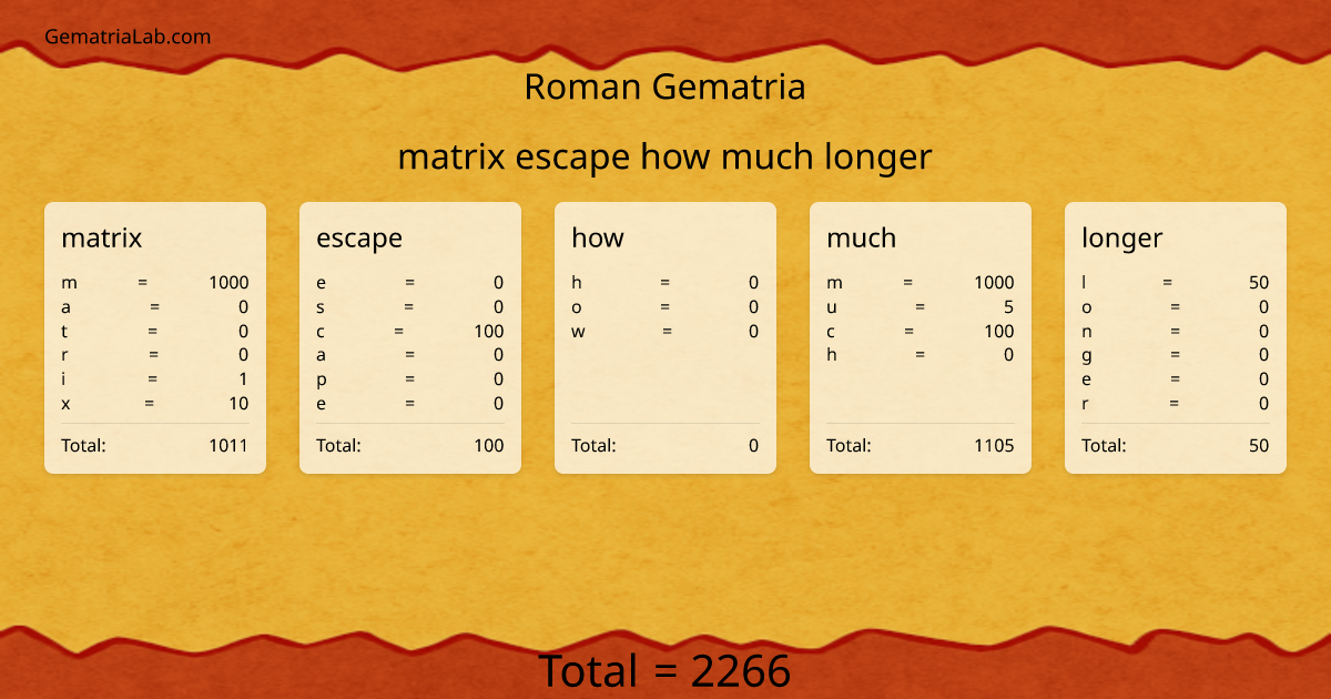 matrix escape how much longer in roman Gematria